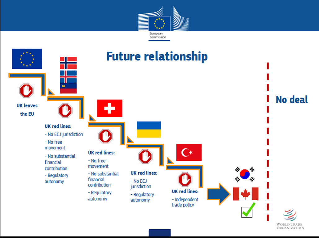 Fig. Demandas del Reino Unido y leyes de la UE. Autor: Michel Barnier, jefe del equipo negociador de la UE